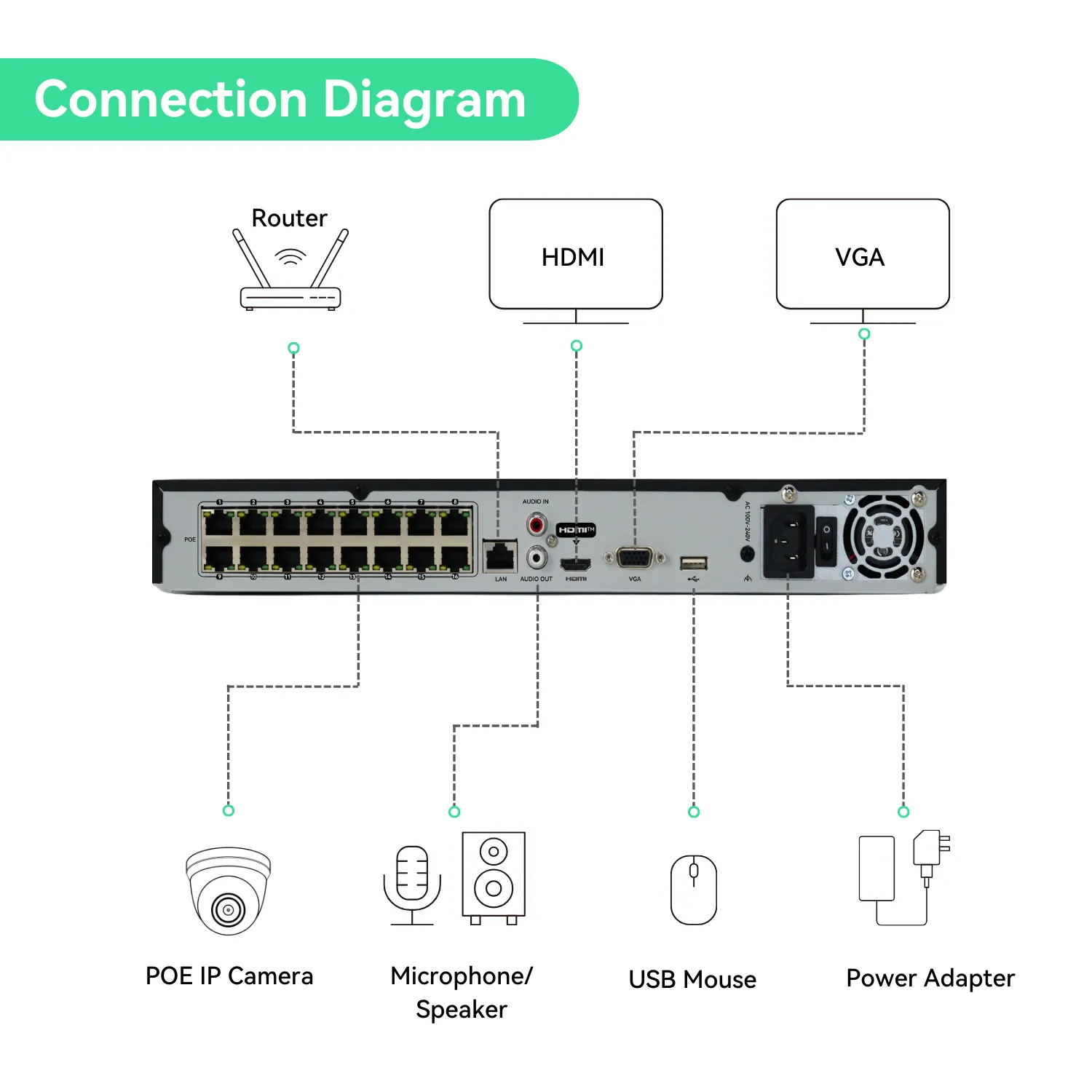 16CH 4K PoE IP Camera System with (16)6MP Night ColorVu Turret Cameras, 4TB HDD (KIT1616T5C)