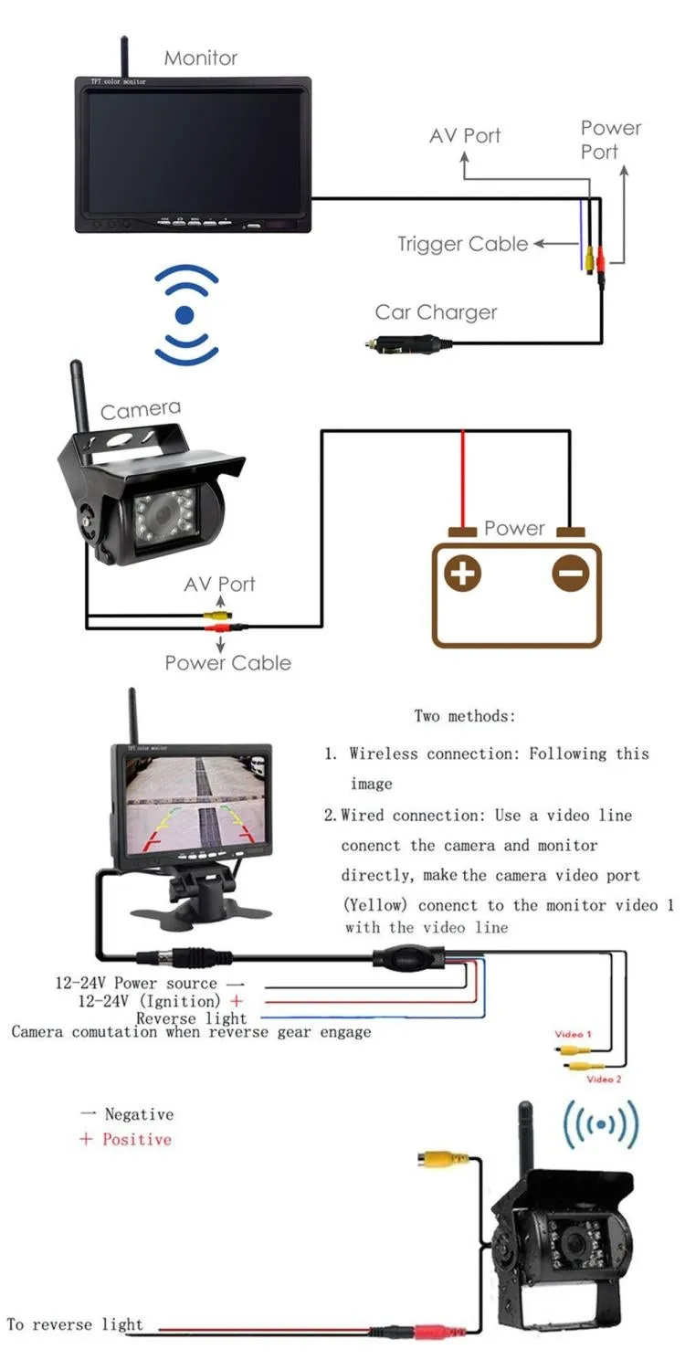 7" Wireless Rear View Kit HD LCD Monitor   Reverse Camera For Truck Caravan VAN RV Head Unit In Dash Plus OEM Fascia