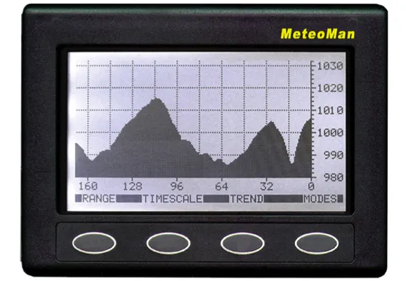 NASA Marine MeteoMan Barometer