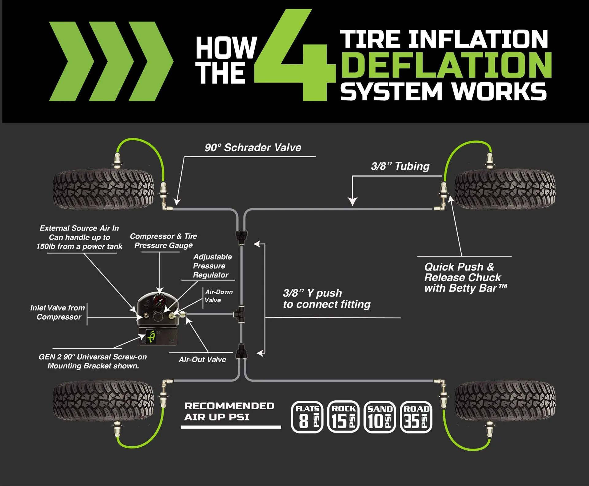 Overland Vehicle Systems 4 Tire Inflation System - Jeep Wrangler JK & JKU Engine Bay Mount Driver Side Front